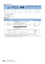 Preview for 1650 page of Mitsubishi Electric MELSEC iQ-R Series Programming Manual