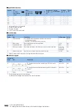 Preview for 1654 page of Mitsubishi Electric MELSEC iQ-R Series Programming Manual