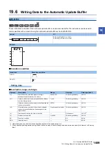 Preview for 1661 page of Mitsubishi Electric MELSEC iQ-R Series Programming Manual