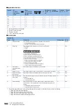 Preview for 1664 page of Mitsubishi Electric MELSEC iQ-R Series Programming Manual