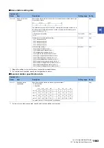 Preview for 1665 page of Mitsubishi Electric MELSEC iQ-R Series Programming Manual