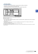 Preview for 1667 page of Mitsubishi Electric MELSEC iQ-R Series Programming Manual