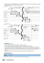 Preview for 1668 page of Mitsubishi Electric MELSEC iQ-R Series Programming Manual