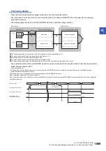 Preview for 1671 page of Mitsubishi Electric MELSEC iQ-R Series Programming Manual