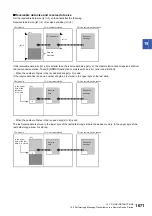 Preview for 1673 page of Mitsubishi Electric MELSEC iQ-R Series Programming Manual