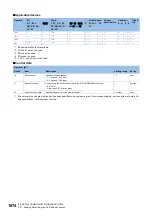 Preview for 1676 page of Mitsubishi Electric MELSEC iQ-R Series Programming Manual