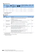 Preview for 1680 page of Mitsubishi Electric MELSEC iQ-R Series Programming Manual