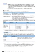 Preview for 1682 page of Mitsubishi Electric MELSEC iQ-R Series Programming Manual