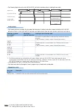 Preview for 1686 page of Mitsubishi Electric MELSEC iQ-R Series Programming Manual