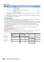 Preview for 1688 page of Mitsubishi Electric MELSEC iQ-R Series Programming Manual