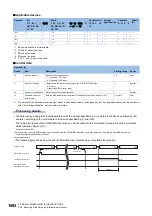 Preview for 1694 page of Mitsubishi Electric MELSEC iQ-R Series Programming Manual