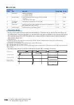 Preview for 1702 page of Mitsubishi Electric MELSEC iQ-R Series Programming Manual