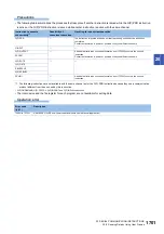 Preview for 1703 page of Mitsubishi Electric MELSEC iQ-R Series Programming Manual