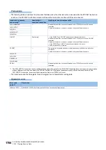 Preview for 1706 page of Mitsubishi Electric MELSEC iQ-R Series Programming Manual