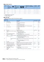 Preview for 1708 page of Mitsubishi Electric MELSEC iQ-R Series Programming Manual