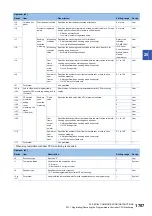 Preview for 1709 page of Mitsubishi Electric MELSEC iQ-R Series Programming Manual