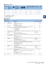 Preview for 1713 page of Mitsubishi Electric MELSEC iQ-R Series Programming Manual