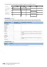 Preview for 1718 page of Mitsubishi Electric MELSEC iQ-R Series Programming Manual