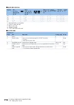 Preview for 1720 page of Mitsubishi Electric MELSEC iQ-R Series Programming Manual