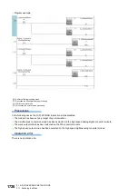 Preview for 1728 page of Mitsubishi Electric MELSEC iQ-R Series Programming Manual