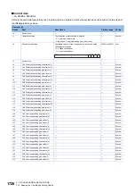 Preview for 1730 page of Mitsubishi Electric MELSEC iQ-R Series Programming Manual