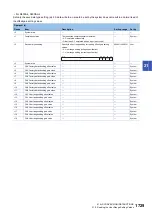 Preview for 1731 page of Mitsubishi Electric MELSEC iQ-R Series Programming Manual