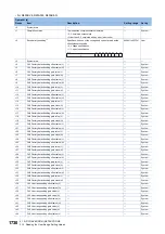 Preview for 1732 page of Mitsubishi Electric MELSEC iQ-R Series Programming Manual