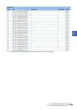 Preview for 1733 page of Mitsubishi Electric MELSEC iQ-R Series Programming Manual