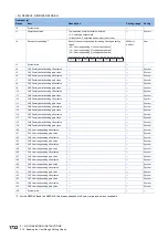 Preview for 1734 page of Mitsubishi Electric MELSEC iQ-R Series Programming Manual