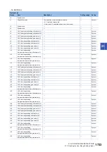 Preview for 1735 page of Mitsubishi Electric MELSEC iQ-R Series Programming Manual