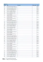 Preview for 1736 page of Mitsubishi Electric MELSEC iQ-R Series Programming Manual