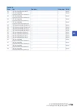 Preview for 1737 page of Mitsubishi Electric MELSEC iQ-R Series Programming Manual