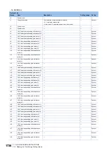 Preview for 1738 page of Mitsubishi Electric MELSEC iQ-R Series Programming Manual