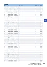 Preview for 1739 page of Mitsubishi Electric MELSEC iQ-R Series Programming Manual