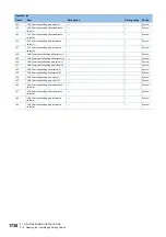 Preview for 1740 page of Mitsubishi Electric MELSEC iQ-R Series Programming Manual