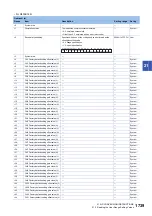 Preview for 1741 page of Mitsubishi Electric MELSEC iQ-R Series Programming Manual