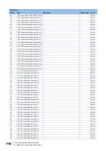 Preview for 1742 page of Mitsubishi Electric MELSEC iQ-R Series Programming Manual