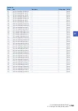 Preview for 1743 page of Mitsubishi Electric MELSEC iQ-R Series Programming Manual