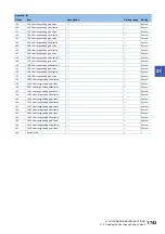 Preview for 1745 page of Mitsubishi Electric MELSEC iQ-R Series Programming Manual