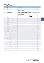 Preview for 1749 page of Mitsubishi Electric MELSEC iQ-R Series Programming Manual