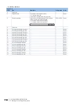 Preview for 1750 page of Mitsubishi Electric MELSEC iQ-R Series Programming Manual