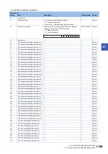 Preview for 1751 page of Mitsubishi Electric MELSEC iQ-R Series Programming Manual