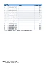 Preview for 1752 page of Mitsubishi Electric MELSEC iQ-R Series Programming Manual