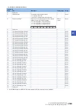 Preview for 1753 page of Mitsubishi Electric MELSEC iQ-R Series Programming Manual