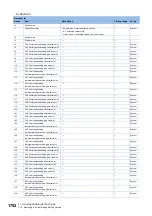 Preview for 1754 page of Mitsubishi Electric MELSEC iQ-R Series Programming Manual