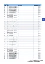 Preview for 1755 page of Mitsubishi Electric MELSEC iQ-R Series Programming Manual