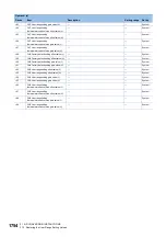 Preview for 1756 page of Mitsubishi Electric MELSEC iQ-R Series Programming Manual