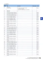 Preview for 1757 page of Mitsubishi Electric MELSEC iQ-R Series Programming Manual