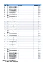 Preview for 1758 page of Mitsubishi Electric MELSEC iQ-R Series Programming Manual