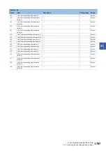 Preview for 1759 page of Mitsubishi Electric MELSEC iQ-R Series Programming Manual